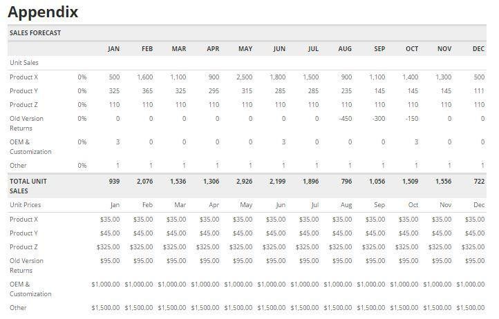 Example of confidential data from appendix from a business plan