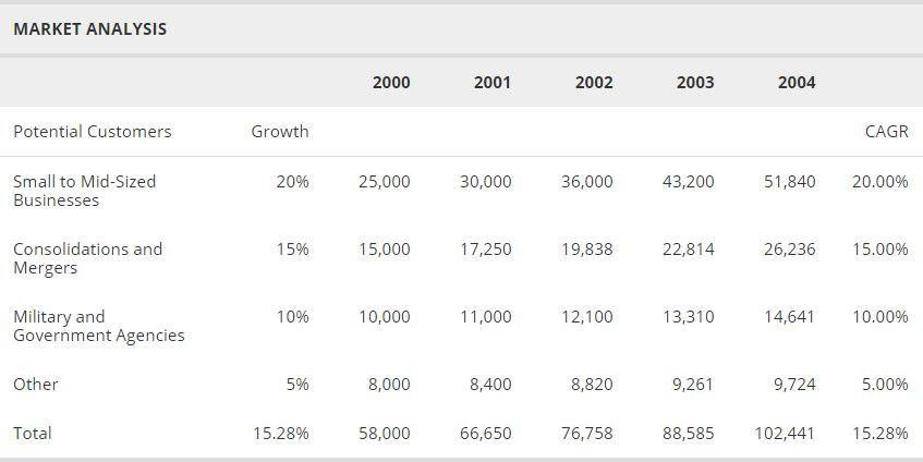 societal analysis in business plan example