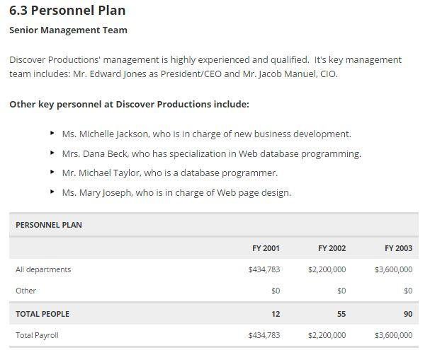 personnel requirements in business plan