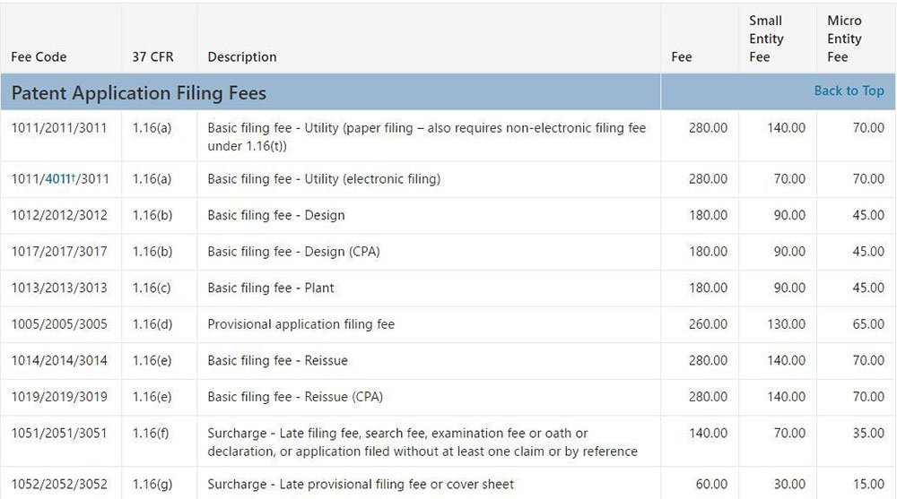 The fees for patent application filing from USPTO